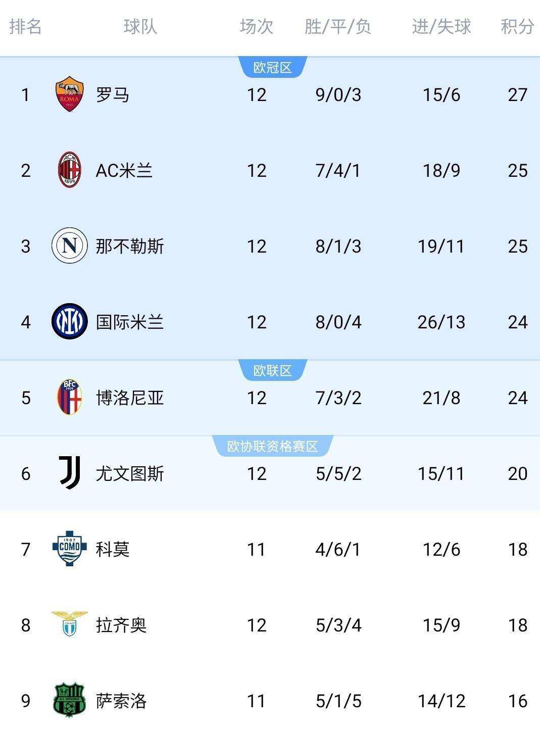 爱游戏-关于转折点！罗马单刀错失，欧冠转会期攻防权衡，信心回归，细节决定成败的信息